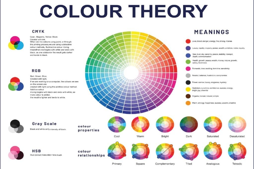 Saving Using Color Table Using Color Psychology to Improve Collaboration & Communication at ...